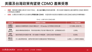 資料來源 : 公司年報、公司官網、新聞整理
• 美國：隨美國抗通膨法案及行政命令推出，產品去中國化現象愈趨明顯，原本依賴中國廠商生產的國際型 CDMO 專案及
訂單有望出現轉單。
• 台灣：台灣政府持續支持生技產業並帶頭投資 CDMO，有望使原本就具技術優勢的台灣 CDMO 廠商迎來轉單機會。
公司名稱 營運模式及策略 大分子產能規模
台康生
(6589)
營運採生物藥開發與 CDMO 雙軌並行、與 Sandoz 合作開發生物相似藥。 17.55萬L (2030 年)
保瑞
(6472)
透過併購補強弱勢區塊，同時保留併購公司的客戶關係與訂單，並帶動營收成長。 2,000L
永昕
(4726)
鎖定研發型及利基型市場，與大廠進行市場區隔，且與日系客戶黏著度高。 8,500L
國光生
(4142)
切入產品開發領域，運用針劑充填多年經驗協助客戶開發新產品。 1,000L + 1.2億劑充填產能
表 4-2：台灣代表性 CDMO 廠商
美國及台灣政策有望使 CDMO 產業受惠
40
 