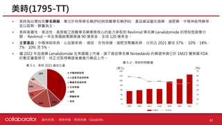 資料來源 : 美時年報、美時官網、Goodinfo
• 美時為台灣知名學名藥廠，專注於特殊學名藥(PIV)與困難學名藥(PIII)，產品線涵蓋抗癌藥、減肥藥、中樞神經用藥等，
並以錠劑、膠囊為主。
• 美時高毒性、高活性、高致敏之困難學名藥業務核心的能力爭取到 Revlimid 學名藥 Lenalidomide 的限制型銷售分
額， Revlimid 一年在美國銷售額高達 90 億美金，全球 120 億美金。
• 主要產品：中樞神經疾病、心血管疾病、 癌症、女性保健、減肥及腎臟疾病，分別占 2021 營收 37%、 10%、18%、
7%、10% 及 5%。
• 繼 2022 年血癌藥 Lenalidomide 在美國國上市後，旗下癌症學名藥 Nintedanib 的藥證申請已於 1M23 獲美國 FDA
的暫定審查核可，待正式取得藥證後會進行藥品上市。
圖 5-1：美時 2021 營收比重
圖 5-2：美時財務數據
(億元) (%)
美時(1795-TT)
42
 