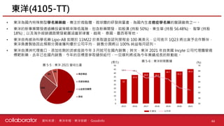資料來源 : 東洋年報、東洋官網、 Goodinfo
• 東洋為國內特殊劑型學名藥藥廠，專注於微脂體、微球體的研發與量產，為國內生產癌症學名藥的龍頭廠商之一。
• 東洋的新事業開發透過轉投資策略來降低風險，包含新藥開發，如殷漢 (持股 50%)、東生華 (持股 56.48%)、 智擎 (持股
18%)；以及海外經銷通路開發範圍涵蓋菲律賓、越南、 泰國、墨西哥等地。
• 東洋自有感染科學名藥 Lipo-AB 如期於 11M22 於美取證並認列里程金 100 萬美元，公司表示 1Q23 將出貨予合作夥伴，
東洋負責製造因此預期分潤後獲利優於公司平均， 銷售分潤將以 100% 純益每月認列。
• 東洋自澳洲代理進口、添加佐劑的流感疫苗今年 3 月就可在國內銷售；其次，東洋 2021 年自美國 Incyte 公司代理膽管癌
標靶新藥，去年已在國內銷售，今年的目標是爭取健保給付，一旦順利將成為今年業績成長的新動能。
(億元) (%)
圖 5-6：東洋財務數據
圖 5-5：東洋 2021 營收比重
東洋(4105-TT)
44
 