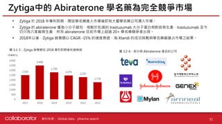 資料來源 :
2,505
3,498
2,795
2,470
2,297
1,770
0
500
1,000
1,500
2,000
2,500
3,000
3,500
4,000
2017 2018 2019 2020 2021 2022
• Zytiga 於 2018 年專利到期，開放學名藥進入市場後即有大量學名藥公司湧入市場。
• Zytiga 的 abiraterone 僅為小分子級別，相較於乳癌的 trastuzumab 大分子蛋白相對容易生產，trastuzumab 至今
仍只有六家廠商生產，然而 abiraterone 目前市場上超過 20+ 學名藥競爭者出現。
• 2018年以後，Zytiga 銷售額以 CAGR -15% 的速度衰退，為 Xtandi 的成功挑戰與學名藥廠搶占市場之結果。
Zytiga中的 Abiraterone 學名藥為完全競爭市場
51
圖 3.2-3：Zytiga 銷售額在 2018 專利到期後快速衰退
圖 3.2-4：部分具 Abiraterone 產品的公司
(百萬美元)
Global data、pharma search
 