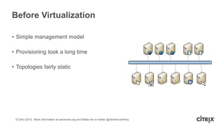 Before Virtualization
• Simple management model
• Provisioning took a long time

• Topologies fairly static

© Citrix 2013. More information at xenserver.org and follow me on twitter @XenServerArmy

 