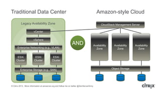 Traditional Data Center

Amazon-style Cloud

Legacy Availability Zone

CloudStack Management Server

vCenter

vSphere

AND
OR

Enterprise Networking (e.g., VLAN)

ESXi
Cluster

ESXi
Cluster

Availability
Zone

Availability
Zone

ESXi
Cluster

Enterprise Storage (e.g., SAN)

© Citrix 2013. More information at xenserver.org and follow me on twitter @XenServerArmy

Object Storage

Availability
Zone

 