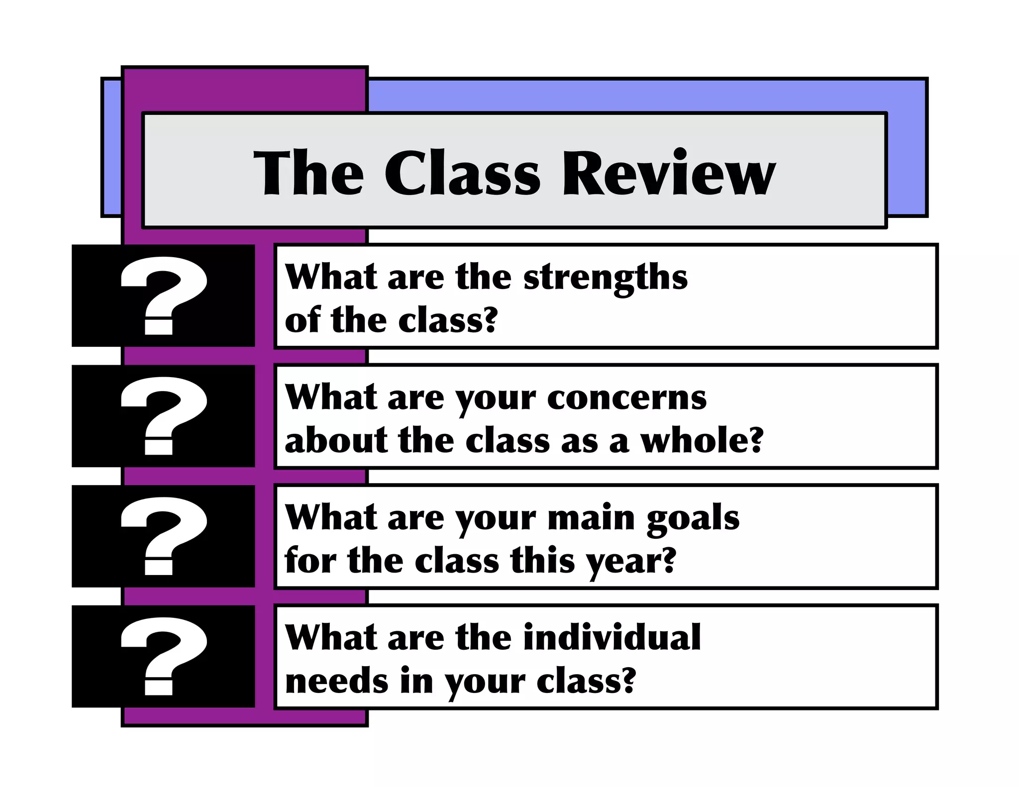 The	
 Class	
 Review	
  
 What	
 are	
 the	
 strengths	
 	
 
 of	
 the	
 class?	
 

 What	
 are	
 your	
 concerns	
 	
 
 about	
 the	
 class	
 as	
 a	
 whole?	
 

 What	
 are	
 your	
 main	
 goals	
 	
 
 for	
 the	
 class	
 this	
 year?	
 

 What	
 are	
 the	
 individual	
 	
 
 needs	
 in	
 your	
 class?	
 
 