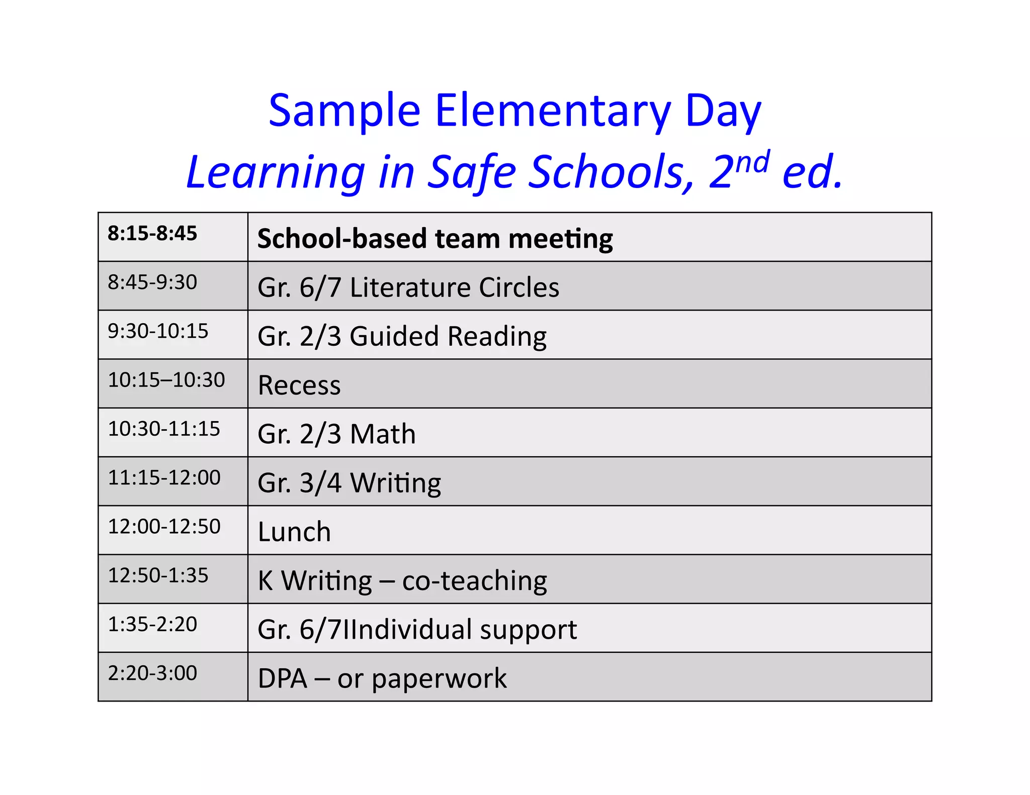 Sample	
  Elementary	
  Day	
  
             Learning	
  in	
  Safe	
  Schools,	
  2nd	
  ed.	
  
8:15-­‐8:45	
           School-­‐based	
  team	
  mee4ng	
  
8:45-­‐9:30	
           Gr.	
  6/7	
  Literature	
  Circles	
  
9:30-­‐10:15	
          Gr.	
  2/3	
  Guided	
  Reading	
  
10:15–10:30	
           Recess	
  
10:30-­‐11:15	
         Gr.	
  2/3	
  Math	
  
11:15-­‐12:00	
         Gr.	
  3/4	
  Wri<ng	
  
12:00-­‐12:50	
  	
     Lunch	
  
12:50-­‐1:35	
          K	
  Wri<ng	
  –	
  co-­‐teaching	
  
1:35-­‐2:20	
           Gr.	
  6/7IIndividual	
  support	
  
2:20-­‐3:00	
           DPA	
  –	
  or	
  paperwork	
  
 