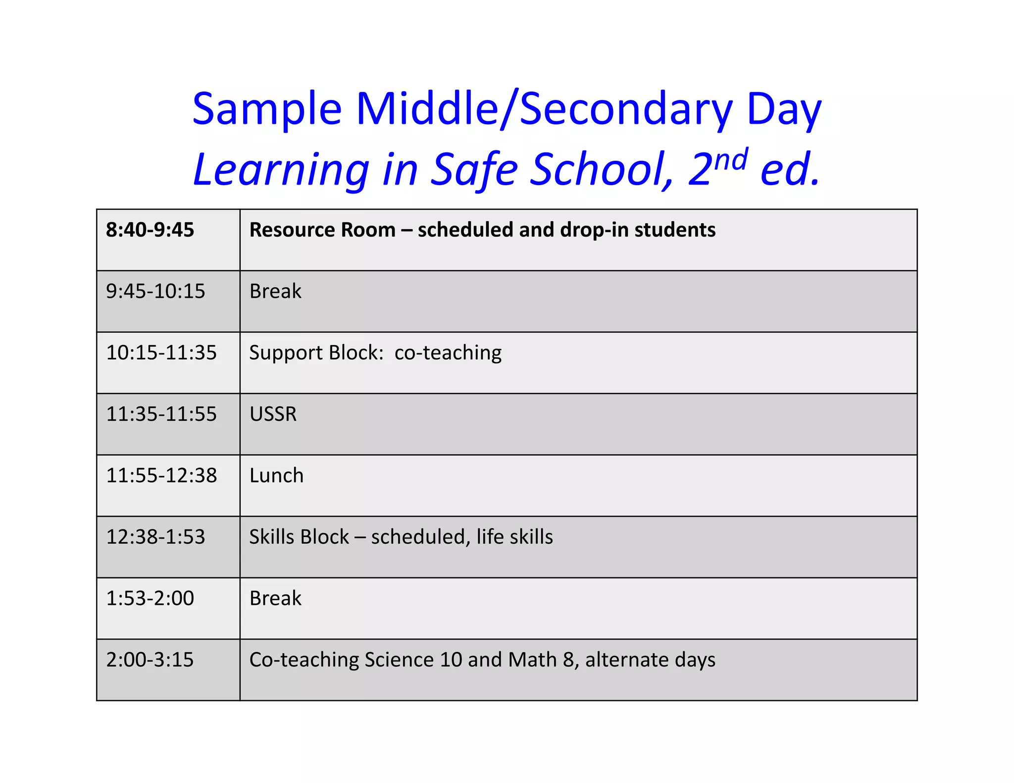 Sample	
  Middle/Secondary	
  Day	
  
             Learning	
  in	
  Safe	
  School,	
  2nd	
  ed.	
  
8:40-­‐9:45	
       Resource	
  Room	
  –	
  scheduled	
  and	
  drop-­‐in	
  students	
  

9:45-­‐10:15	
      Break	
  

10:15-­‐11:35	
     Support	
  Block:	
  	
  co-­‐teaching	
  

11:35-­‐11:55	
     USSR	
  

11:55-­‐12:38	
     Lunch	
  

12:38-­‐1:53	
      Skills	
  Block	
  –	
  scheduled,	
  life	
  skills	
  

1:53-­‐2:00	
       Break	
  

2:00-­‐3:15	
       Co-­‐teaching	
  Science	
  10	
  and	
  Math	
  8,	
  alternate	
  days	
  
 