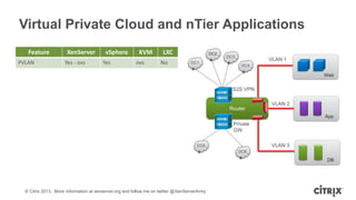 Virtual Private Cloud and nTier Applications
Feature
PVLAN

XenServer
Yes - ovs

vSphere
Yes

KVM
ovs

LXC
No

DC2
DC1

DC3

VLAN 1
DC4

Web

S2S VPN

Router

VLAN 2
App

Private
GW
VLAN 3

DC5
DC6

DB

© Citrix 2013. More information at xenserver.org and follow me on twitter @XenServerArmy

 