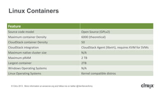 Linux Containers
Feature
Source code model

Open Source (GPLv2)

Maximum container Density

6000 (theoretical)

CloudStack container Density

50

CloudStack integration

CloudStack Agent (libvirt), requires KVM for SVMs

Maximum native cluster size

N/A

Maximum pRAM

2 TB

Largest container

2TB

Windows Operating Systems

N/A

Linux Operating Systems

Kernel compatible distros

© Citrix 2013. More information at xenserver.org and follow me on twitter @XenServerArmy

 