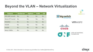 Beyond the VLAN – Network Virtualization
Feature

XenServer

vSphere

KVM

LXC

OVS GRE tunnels

Yes

No

No

No

Nicira S...