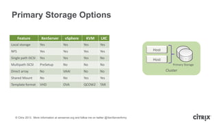 Primary Storage Options
Feature

XenServer

vSphere

KVM

LXC

Local storage

Yes

Yes

Yes

Yes

NFS

Yes

Yes

Yes

Yes
...