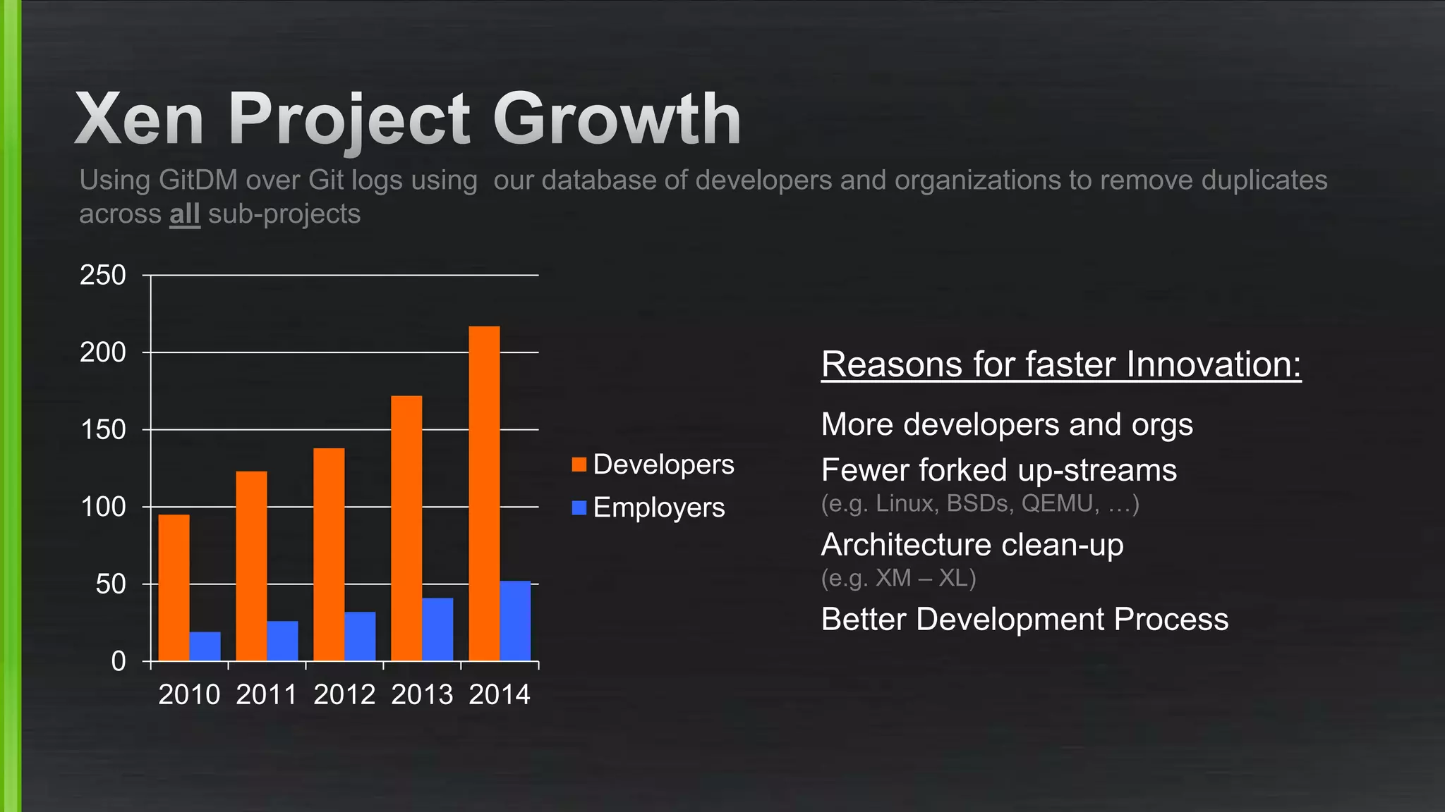 0
50
100
150
200
250
2010 2011 2012 2013 2014
Developers
Employers
Using GitDM over Git logs using our database of developers and organizations to remove duplicates
across all sub-projects
Reasons for faster Innovation:
More developers and orgs
Fewer forked up-streams
(e.g. Linux, BSDs, QEMU, …)
Architecture clean-up
(e.g. XM – XL)
Better Development Process
 