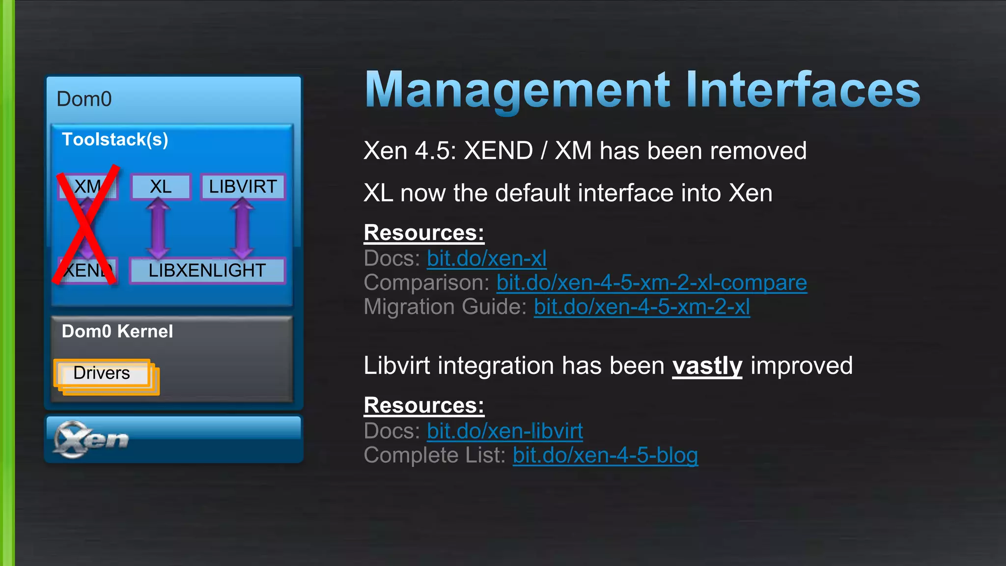 Xen 4.5: XEND / XM has been removed
XL now the default interface into Xen
Resources:
Docs: bit.do/xen-xl
Comparison: bit.do/xen-4-5-xm-2-xl-compare
Migration Guide: bit.do/xen-4-5-xm-2-xl
Libvirt integration has been vastly improved
Resources:
Docs: bit.do/xen-libvirt
Complete List: bit.do/xen-4-5-blog
Dom0
Dom0 Kernel
Drivers
Toolstack(s)
LIBXENLIGHT
XL LIBVIRT
XEND
XM
 