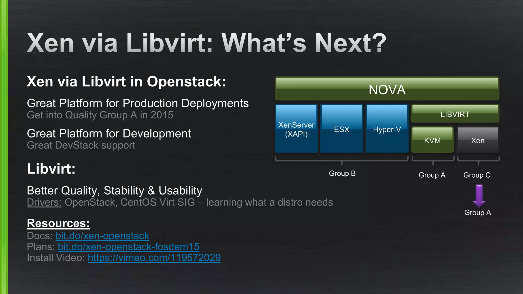 Xen via Libvirt in Openstack:
Great Platform for Production Deployments
Get into Quality Group A in 2015
Great Platform for Development
Great DevStack support
Libvirt:
Better Quality, Stability & Usability
Drivers: OpenStack, CentOS Virt SIG – learning what a distro needs
Resources:
Docs: bit.do/xen-openstack
Plans: bit.do/xen-openstack-fosdem15
Install Video: https://vimeo.com/119572029
XenServer
(XAPI)
ESX Hyper-V
Group B
NOVA
LIBVIRT
KVM
Group A
Xen
Group C
Group A
 