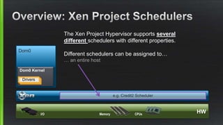 HWCPUsMemoryI/O
Dom0
Dom0 Kernel
Drivers
The Xen Project Hypervisor supports several
different schedulers with different properties.
Different schedulers can be assigned to…
… an entire host
e.g. Credit2 Scheduler
 