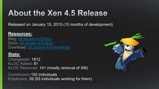 Released on January 15, 2015 (10 months of development)
Resources:
Blog: bit.do/xen-4-5-blog
Docs: bit.do/xen-4-5-docs
Download: bit.do/xen-4-5-download
Stats:
Changesets: 1812
KLOC Added: 81
KLOC Removed: 141 (mostly removal of XM)
Contributors:102 individuals
Employers: 39 (93 individuals working for them)
 