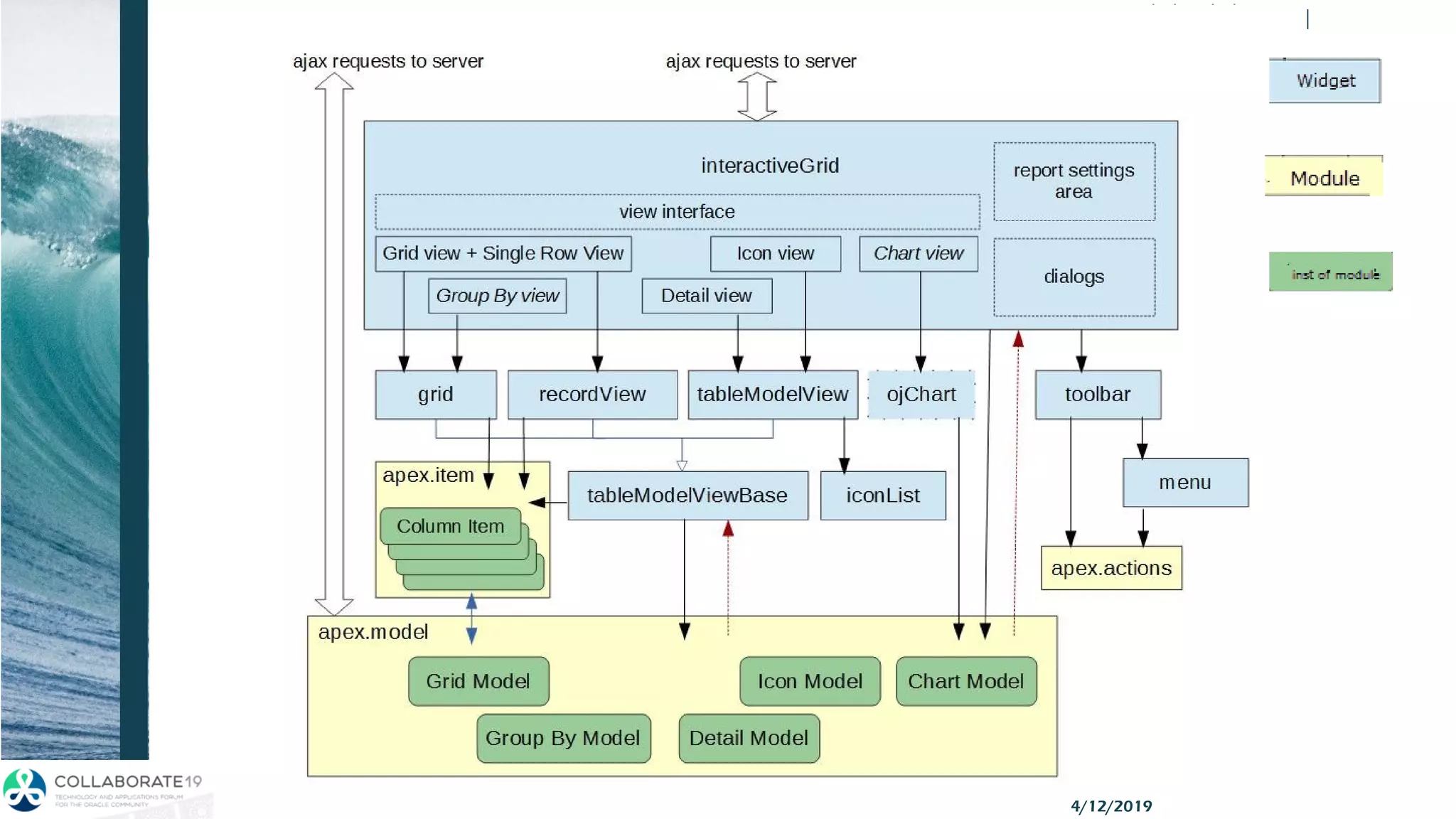 TH TechnologyTH Technology
IGrid Architecture
Interactive Grid – Under the Hood
J Snyders
http://hardlikesoftware.com/weblog/201
6/06/08/interactive-grid-under-the-hood/
APEX Grid APIs 4/12/2019
 