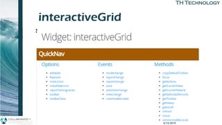 TH TechnologyTH Technology
interactiveGrid
APEX Grid APIs 4/12/2019
 