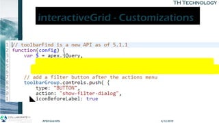 TH TechnologyTH Technology
interactiveGrid - Customizations
4/12/2019APEX Grid APIs
 