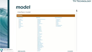 TH TechnologyTH Technology
model
APEX Grid APIs 4/12/2019
 