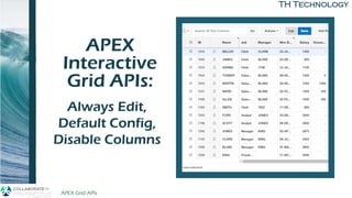 TH Technology
APEX
Interactive
Grid APIs:
to BuildAlways Edit,
Default Config,
Disable Columns
APEX Grid APIs 4/12/2019
 