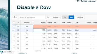 TH TechnologyTH Technology
Disable a Row
4/12/2019APEX Grid APIs
 