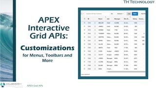 TH Technology
APEX
Interactive
Grid APIs:
to BuildCustomizations
for Menus, Toolbars and
More
APEX Grid APIs 4/12/2019
 