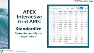 TH Technology
APEX
Interactive
Grid APIS:
to BuildStandardize
Customizations Across
Applications
APEX Grid APIs 4/12/2019
 