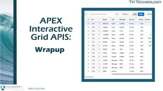 TH Technology
APEX
Interactive
Grid APIS:
to BuildWrapup
APEX Grid APIs 4/12/2019
 