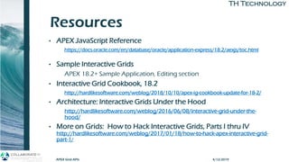 TH TechnologyTH Technology
Resources
• APEX JavaScript Reference
https://docs.oracle.com/en/database/oracle/application-express/18.2/aexjs/toc.html
• Sample Interactive Grids
APEX 18.2+ Sample Application, Editing section
• Interactive Grid Cookbook, 18.2
http://hardlikesoftware.com/weblog/2018/10/10/apex-ig-cookbook-update-for-18-2/
• Architecture: Interactive Grids Under the Hood
http://hardlikesoftware.com/weblog/2016/06/08/interactive-grid-under-the-
hood/
• More on Grids: How to Hack Interactive Grids, Parts I thru IV
http://hardlikesoftware.com/weblog/2017/01/18/how-to-hack-apex-interactive-grid-
part-1/
4/12/2019APEX Grid APIs
 