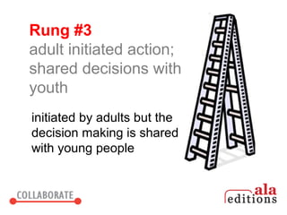 Rung #3
adult initiated action;
shared decisions with
youth
initiated by adults but the
decision making is shared
with young people
 