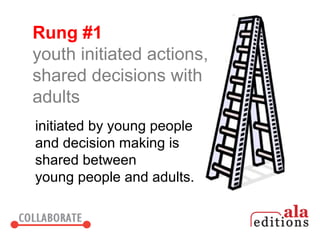 Rung #1
youth initiated actions,
shared decisions with
adults
initiated by young people
and decision making is
shared between
young people and adults.
 
