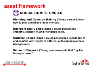 asset framework
        SOCIAL COMPETENCIES

   Planning and Decision Making | Young person knows
   how to plan ahead and make choices.

   Interpersonal Competence | Young person has
   empathy, sensitivity, and friendship skills.

   Cultural Competence | Young person has knowledge of
   and comfort with people of different cultural/racial/ethnic
   backgrounds.

   Sense of Purpose | Young person reports that "my life
   has a purpose."
 