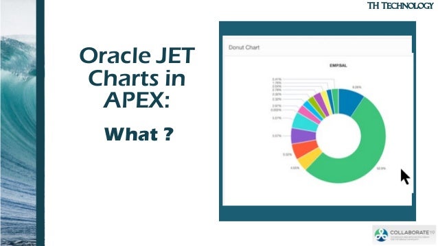Oracle Apex Jet Charts