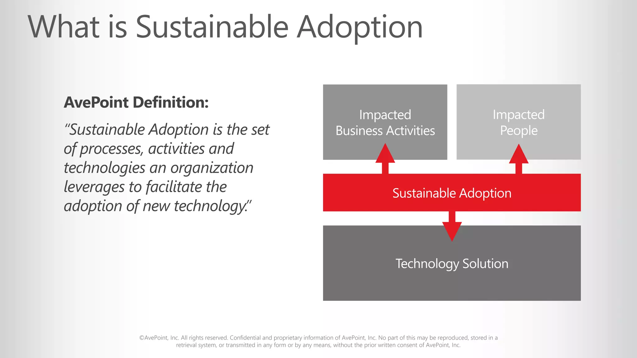 ©AvePoint, Inc. All rights reserved. Confidential and proprietary information of AvePoint, Inc. No part of this may be reproduced, stored in a
retrieval system, or transmitted in any form or by any means, without the prior written consent of AvePoint, Inc.
AvePoint Definition:
“Sustainable Adoption is the set
of processes, activities and
technologies an organization
leverages to facilitate the
adoption of new technology.”
 