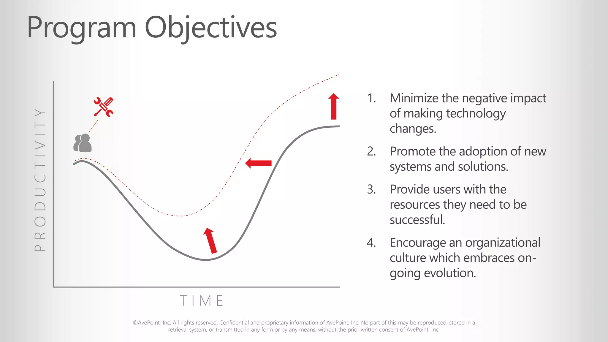 ©AvePoint, Inc. All rights reserved. Confidential and proprietary information of AvePoint, Inc. No part of this may be reproduced, stored in a
retrieval system, or transmitted in any form or by any means, without the prior written consent of AvePoint, Inc.
1. Minimize the negative impact
of making technology
changes.
2. Promote the adoption of new
systems and solutions.
3. Provide users with the
resources they need to be
successful.
4. Encourage an organizational
culture which embraces on-
going evolution.
 