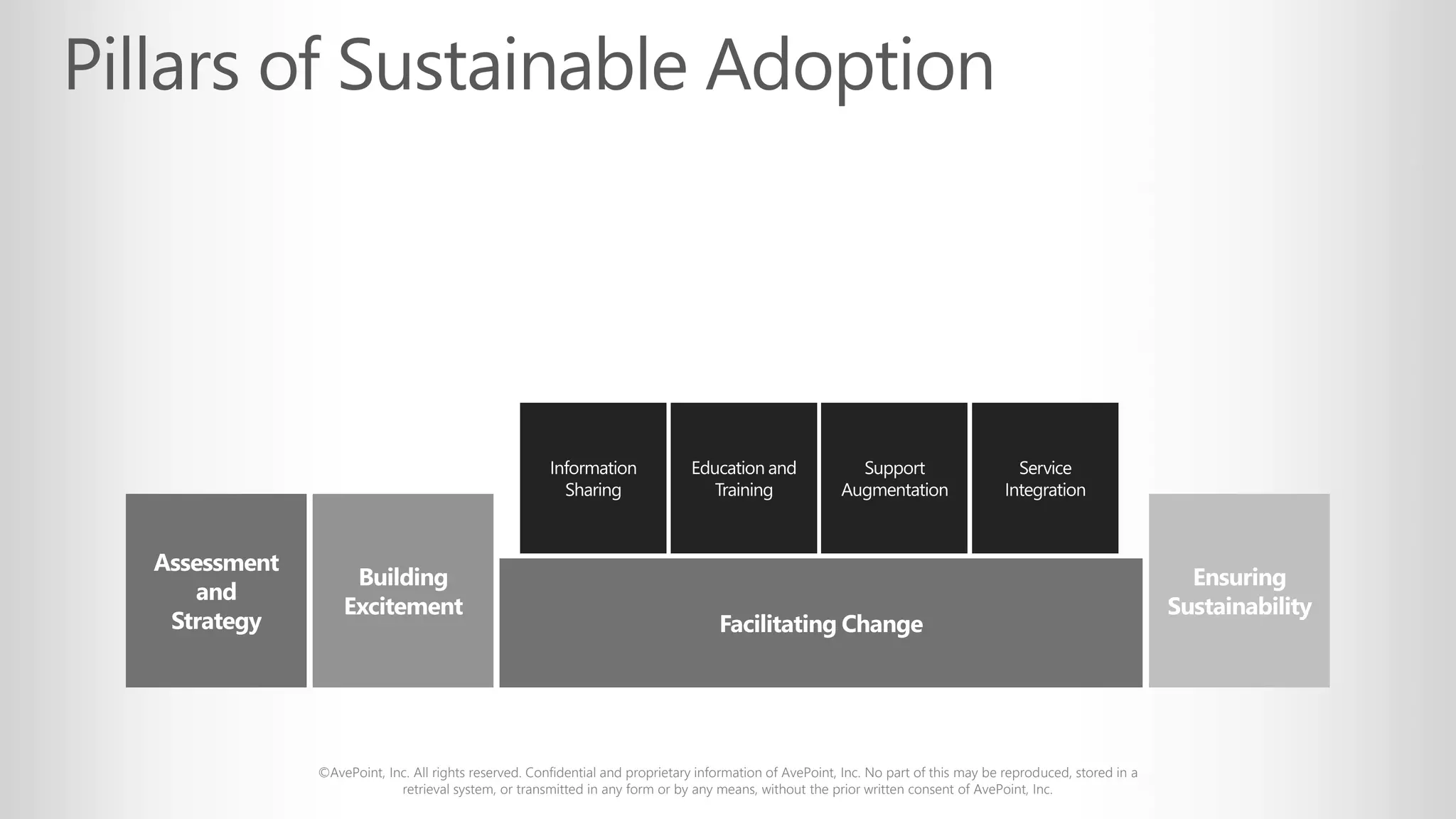 ©AvePoint, Inc. All rights reserved. Confidential and proprietary information of AvePoint, Inc. No part of this may be reproduced, stored in a
retrieval system, or transmitted in any form or by any means, without the prior written consent of AvePoint, Inc.
 