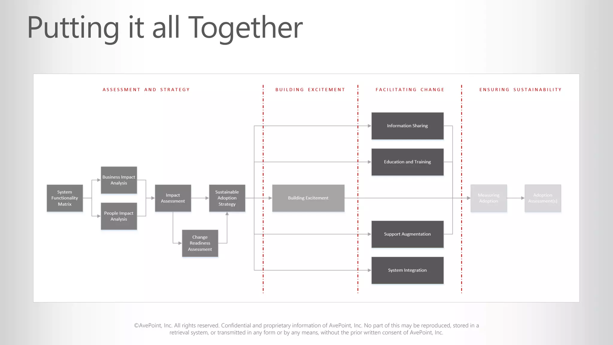 ©AvePoint, Inc. All rights reserved. Confidential and proprietary information of AvePoint, Inc. No part of this may be reproduced, stored in a
retrieval system, or transmitted in any form or by any means, without the prior written consent of AvePoint, Inc.
 