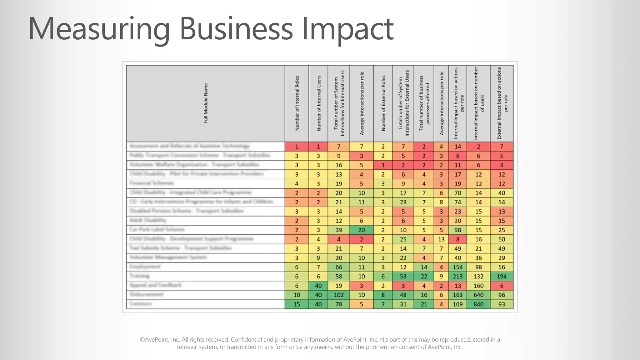©AvePoint, Inc. All rights reserved. Confidential and proprietary information of AvePoint, Inc. No part of this may be reproduced, stored in a
retrieval system, or transmitted in any form or by any means, without the prior written consent of AvePoint, Inc.
 
