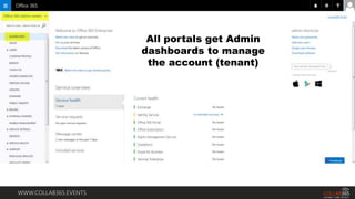 WWW.COLLAB365.EVENTS
All portals get Admin
dashboards to manage
the account (tenant)
 
