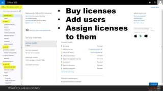 WWW.COLLAB365.EVENTS
• Buy licenses
• Add users
• Assign licenses
to them
 
