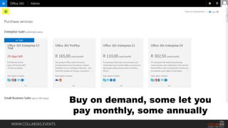 WWW.COLLAB365.EVENTS
Buy on demand, some let you
pay monthly, some annually
 