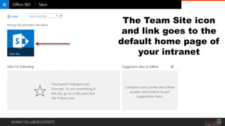 WWW.COLLAB365.EVENTS
The Team Site icon
and link goes to the
default home page of
your intranet
 