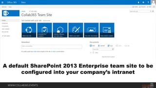 WWW.COLLAB365.EVENTS
A default SharePoint 2013 Enterprise team site to be
configured into your company’s intranet
 