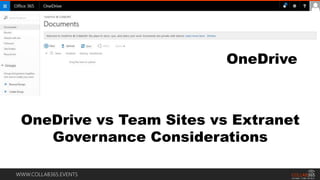 WWW.COLLAB365.EVENTS
OneDrive vs Team Sites vs Extranet
Governance Considerations
OneDrive
 