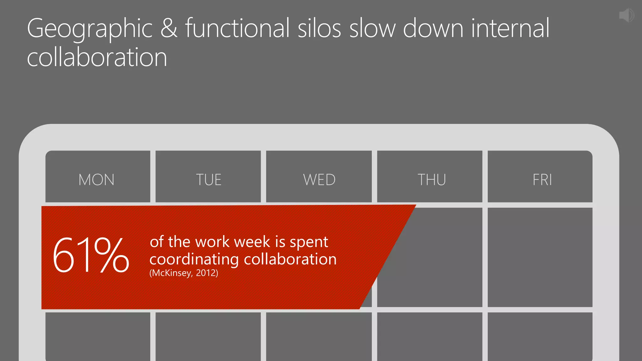 Geographic & functional silos slow down internal
collaboration
MON TUE WED THU FRI
of the work week is spent
coordinating collaboration
(McKinsey, 2012)61%
 