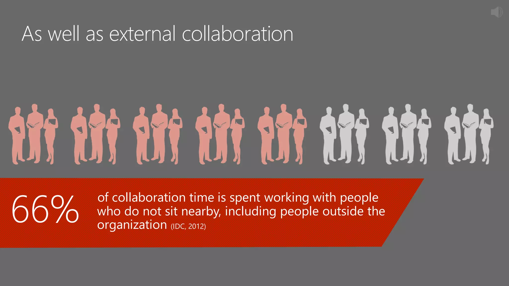 As well as external collaboration
of collaboration time is spent working with people
who do not sit nearby, including people outside the
organization (IDC, 2012)
66%
 