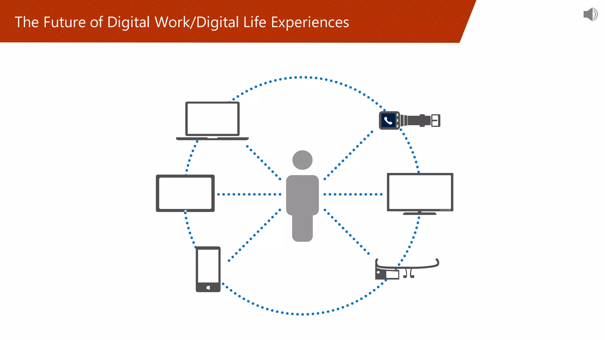 The Future of Digital Work/Digital Life Experiences
 