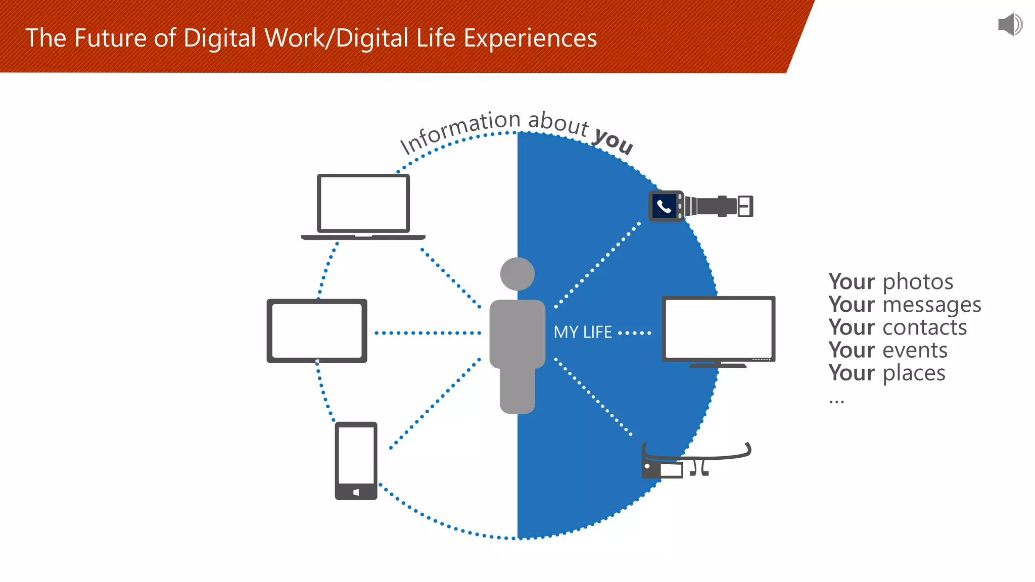 The Future of Digital Work/Digital Life Experiences
 