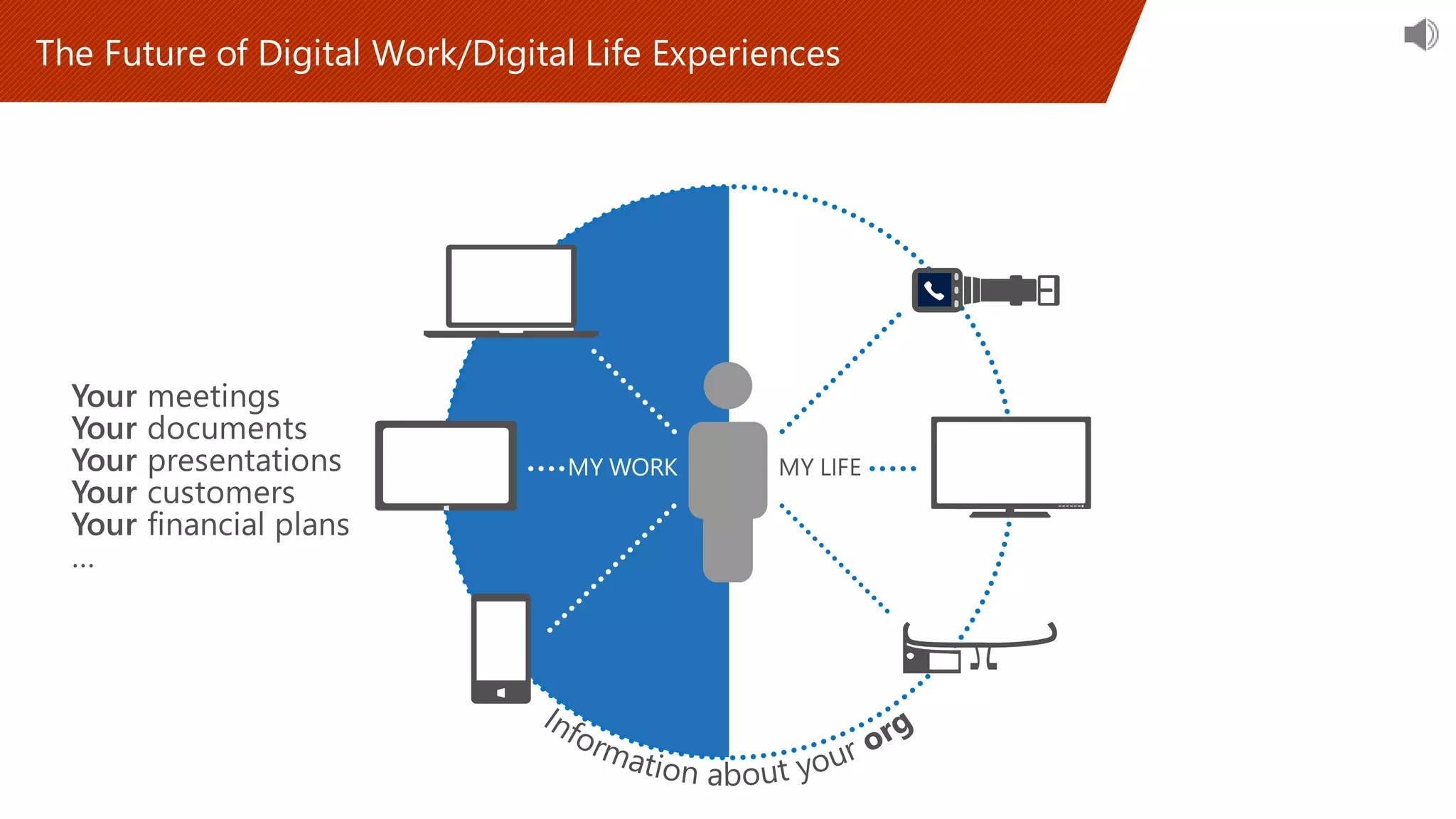 The Future of Digital Work/Digital Life Experiences
 