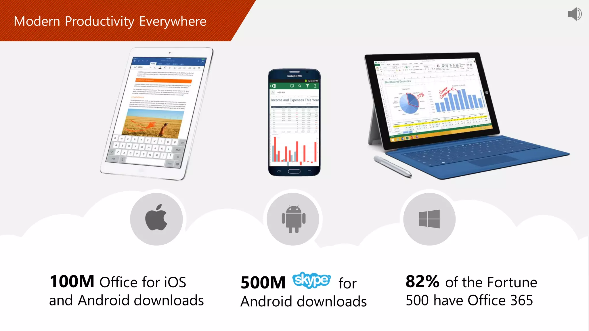 100M Office for iOS
and Android downloads
500M for
Android downloads
82% of the Fortune
500 have Office 365
 