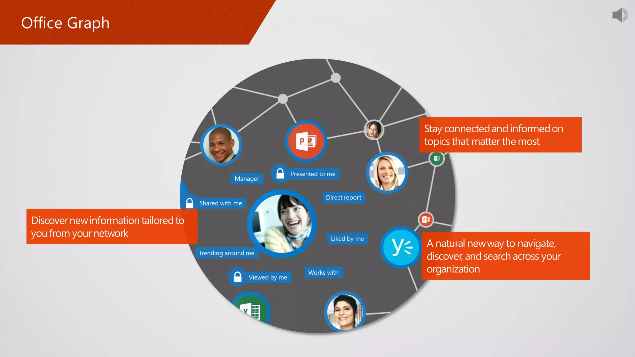 Discovernewinformationtailoredto
youfrom yournetwork
Stay connectedand informedon
topics that matter themost
A natural newway to navigate,
discover, and searchacross your
organization
 